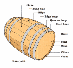 Anatomy of an Oak Barrel