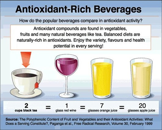 Antioxidant-Rich Beverages