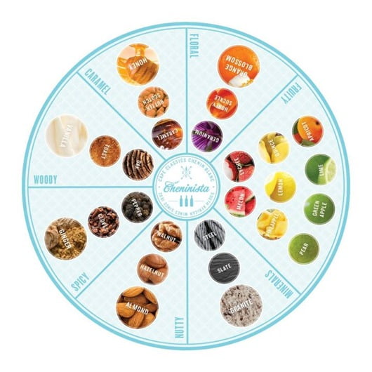 Chenin Blanc Wine Aroma Wheel