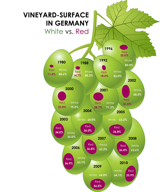 Vineyard-Surface in Germany Wine Infograph