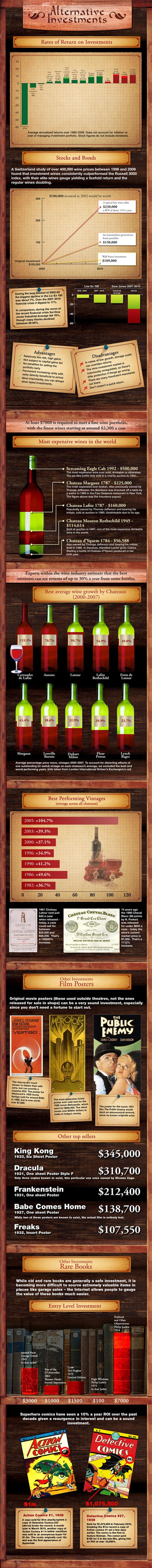 Investing in Wine - an Infograph