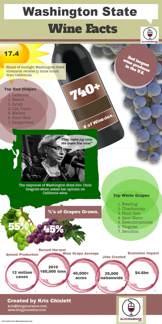 Washington-State-Wine-Infographic-by-Kris-Chislett