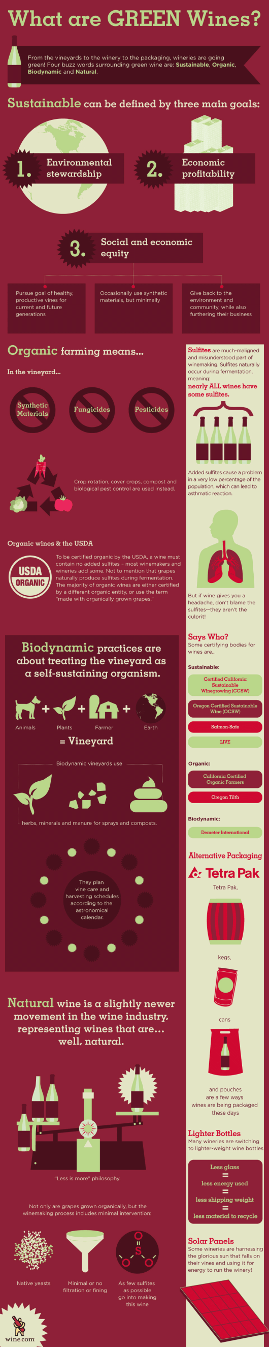 Wines-Going-Green-Infographic