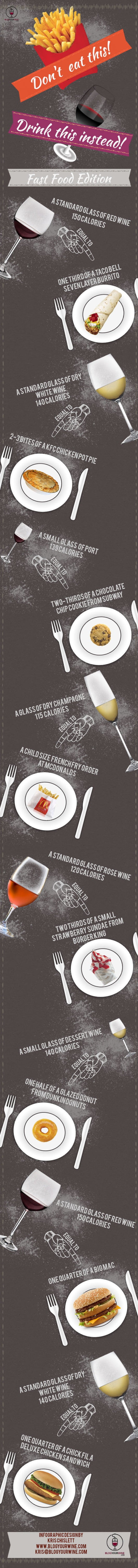 Fast-Food-and-Wine-Infographic