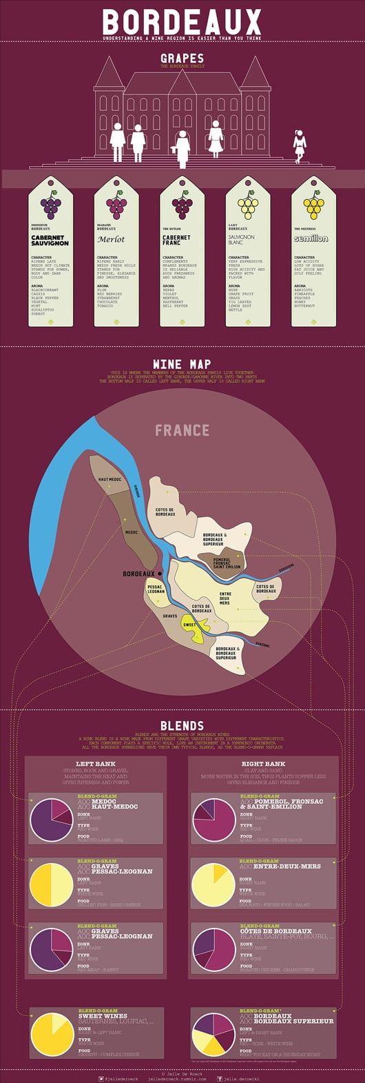 understanding-bordeaux-wine-infographic