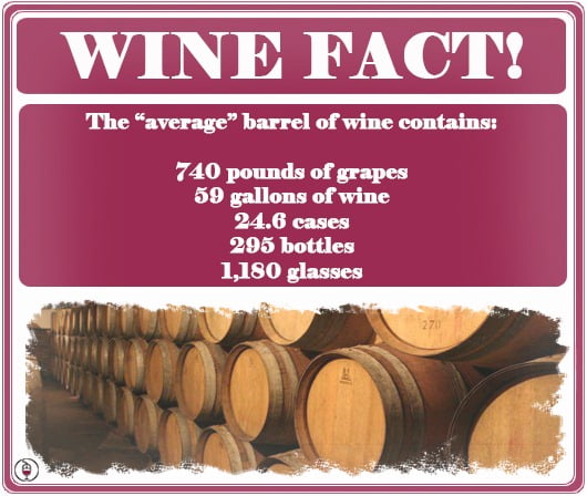 The Contents of a Wine Barrel.